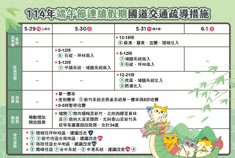 端午節連假交通疏運計畫-圖1 　共3張