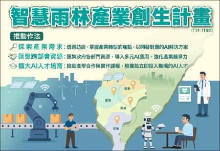 智慧雨林產業創生計畫 　共1張