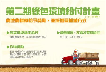 第二期「綠色環境給付計畫」(111-114年) 　共1張