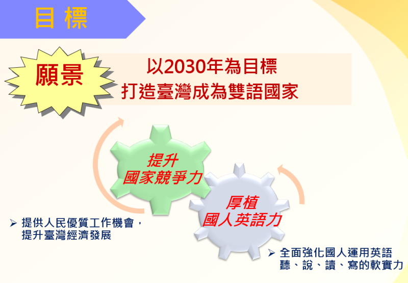 以2030年為目標打造臺灣成為雙語國家