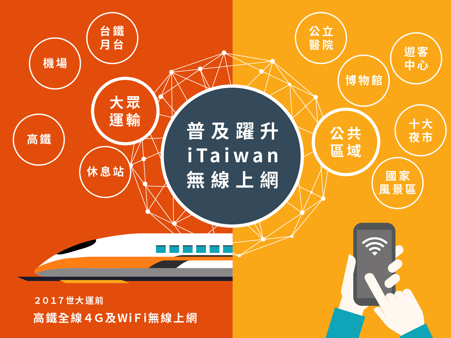iTaiwan無線上網