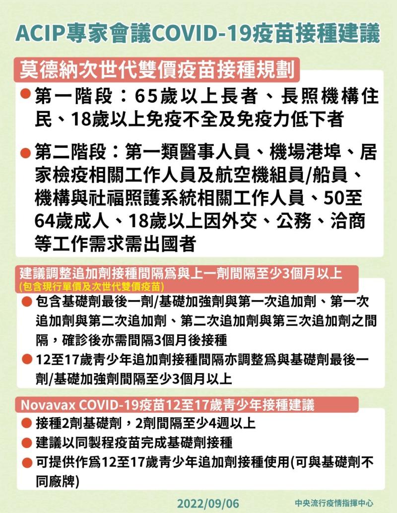 ACIP專家會議COVID－19疫苗接種建議 　共3張