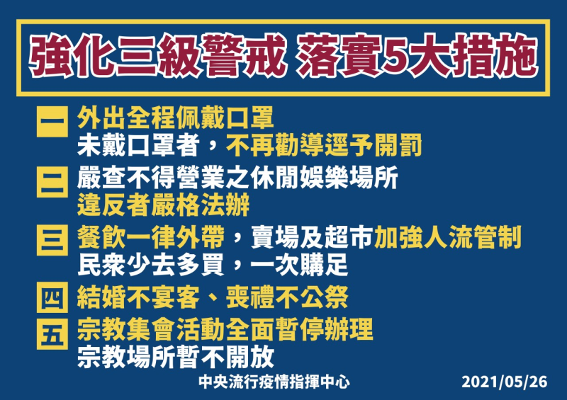 強化三級警戒 落實5大措施 　共1張