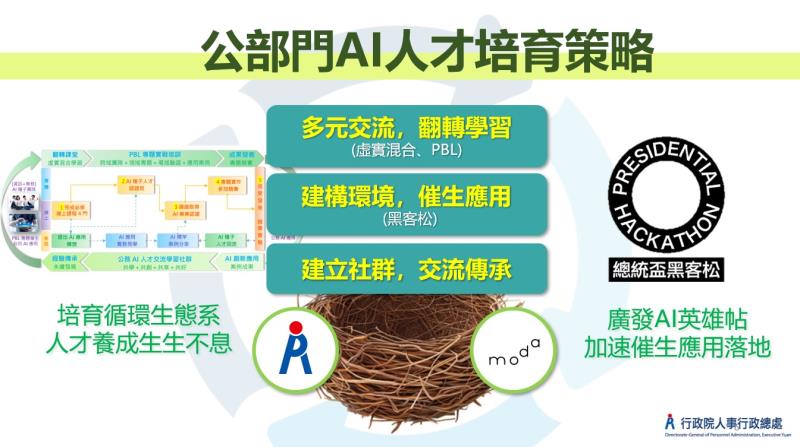 公部門AI人才培育加速智慧政府創新應用-4 　共4張