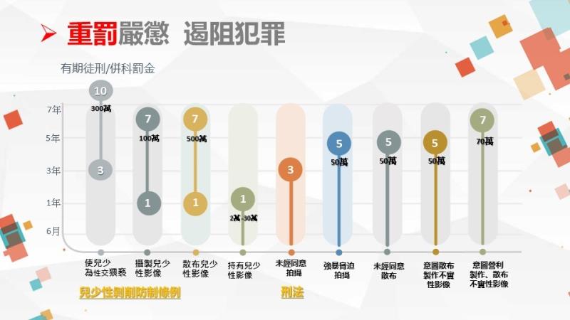 重罰嚴懲遏阻犯罪 　共3張