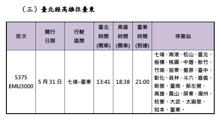 臺鐵公司114年端午連假再加開班次 3 　共3張