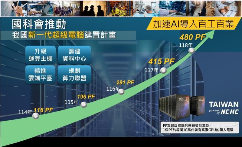 新一代高速運算主機建置進度與規劃 　共1張