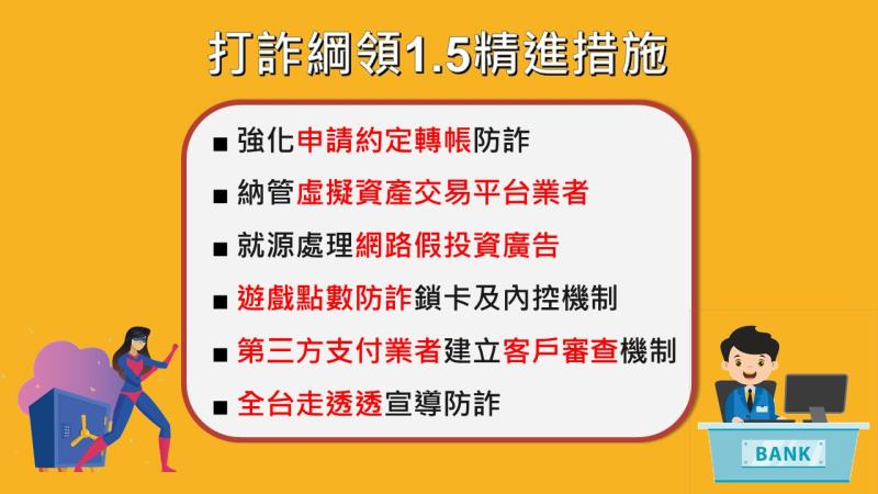 打詐行動綱領阻詐面1‧5精進措施 　共2張