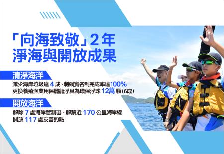 「向海致敬」2年有成 　共1張