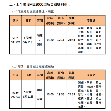 臺鐵公司114年母親節加開班次 2 　共2張