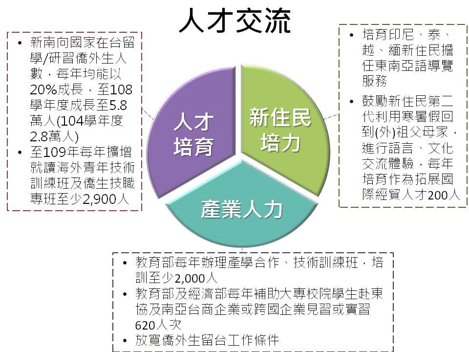 人才交流