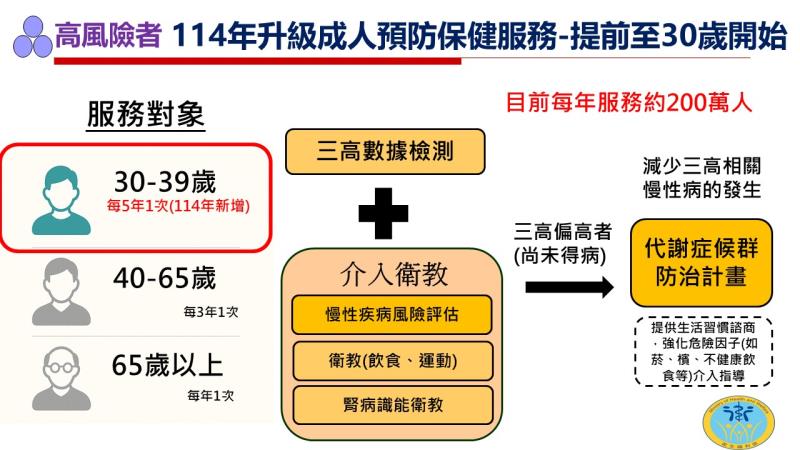 三高防治888計畫-3 　共4張