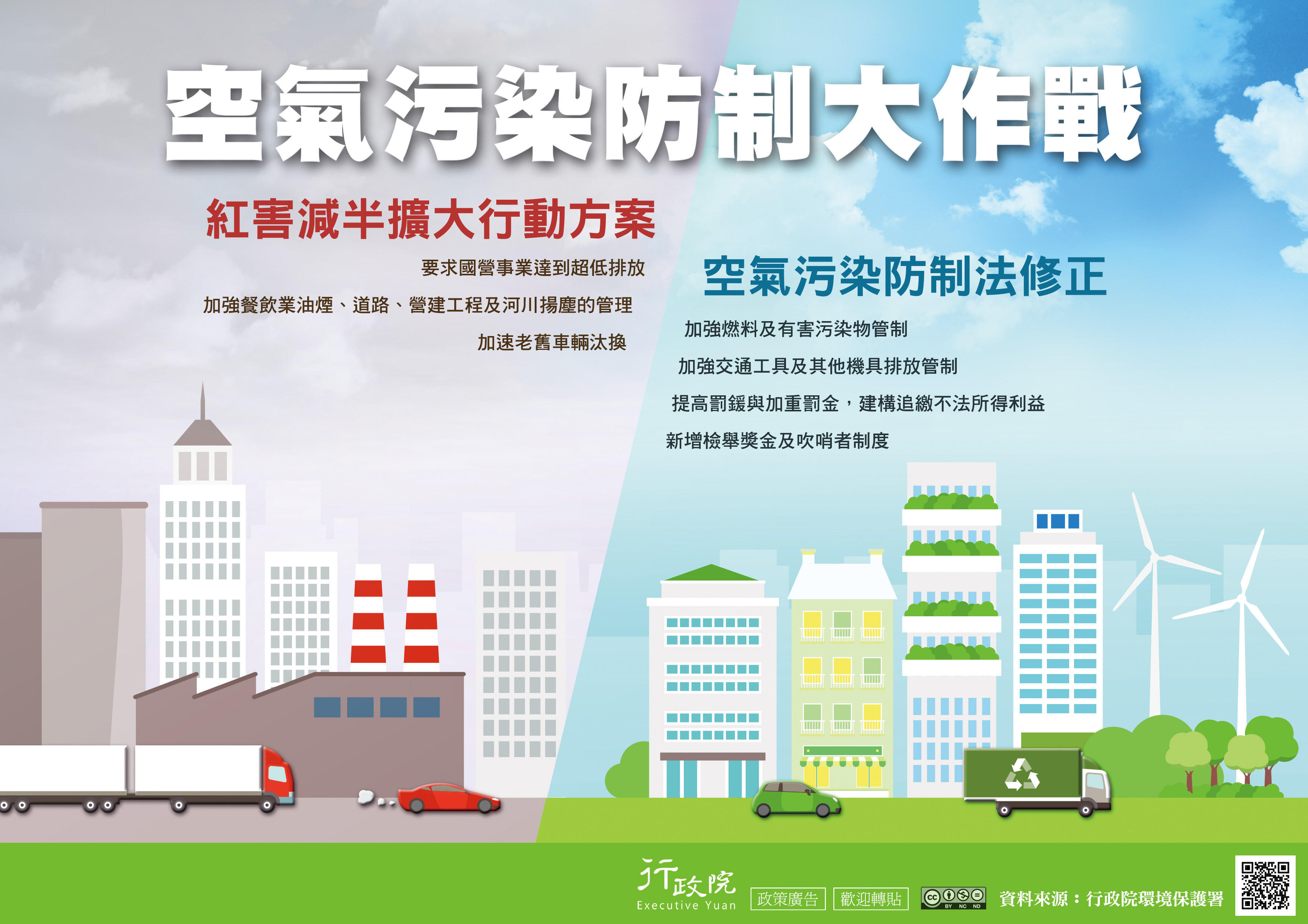 空氣污染防制法修正：加強燃料及有害污染物管制；加強交通工具及其他機具排放管制；新增檢舉獎金及吹哨者制度；提高罰鍰與加重罰金，建構追繳不法所得利益；.jpg