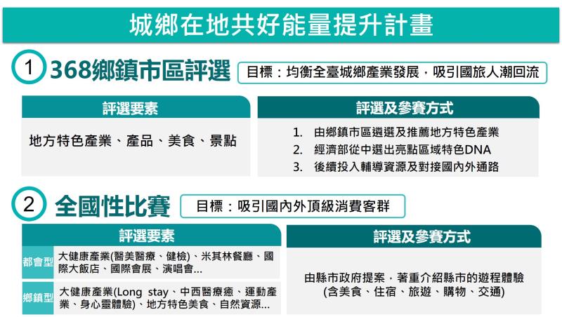 推動作法 　共1張