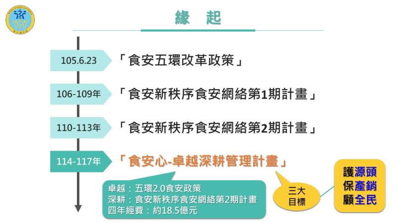 食安心－卓越深耕管理計畫－2 　共6張