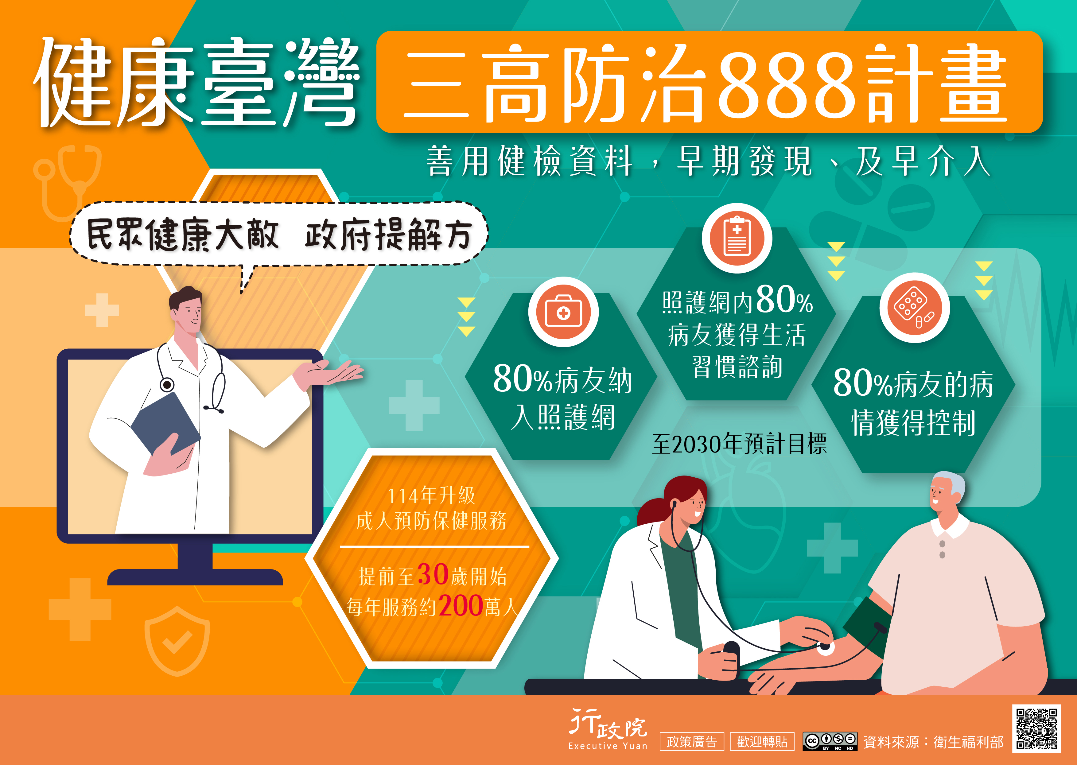 健康臺灣-三高防治888計畫.jpg