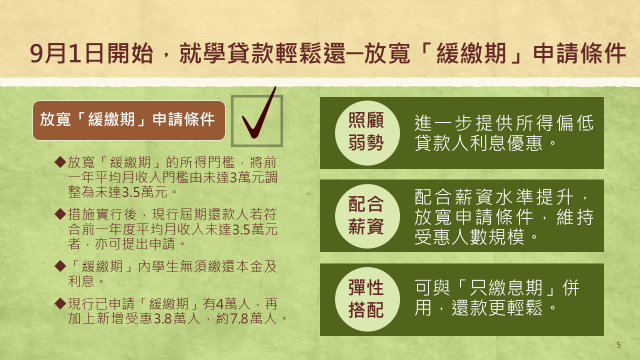 9月1日開始，就學貸款輕鬆還-放寬「緩繳期」申請條件 　共2張