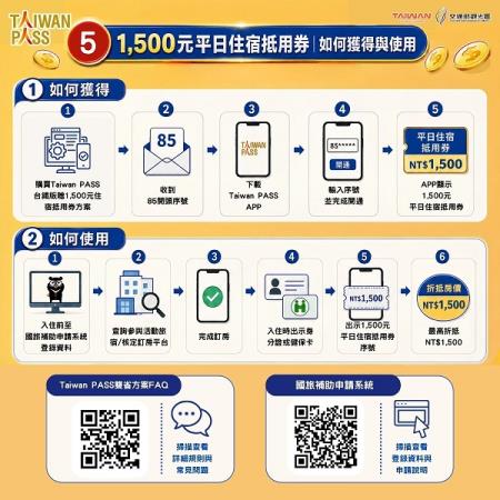 Taiwan PASS雙省方案懶人包5 　共7張