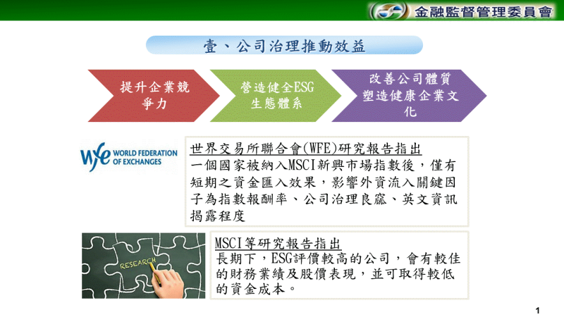 公司治理推動效益 　共11張