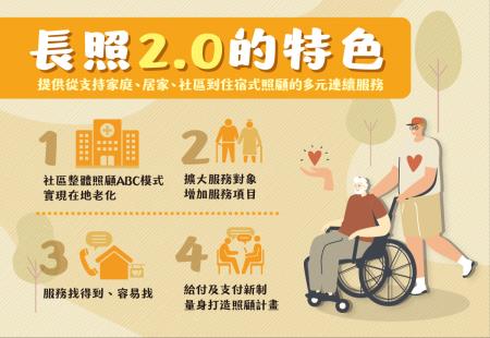 長照2.0，讓照顧的長路上更安心 　共1張