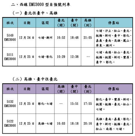 西線自強號列車班次 　共2張
