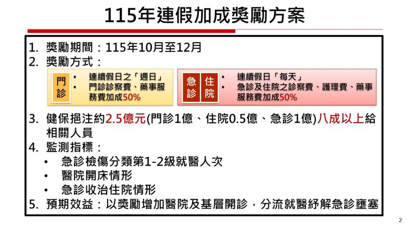 連假期間急診量能整備2 　共2張