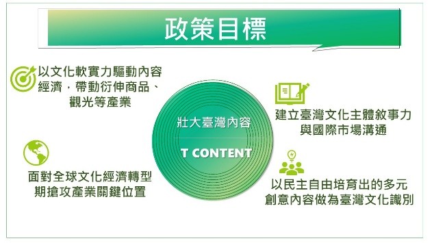 政策目標 　共2張