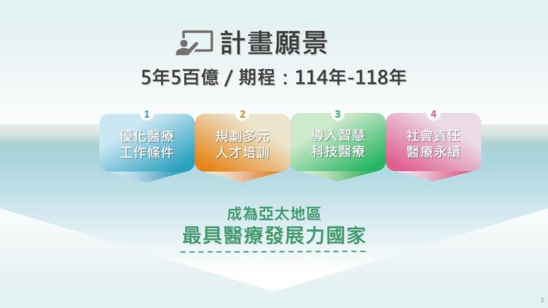 健康台灣深耕計畫(114-118年) 　共1張