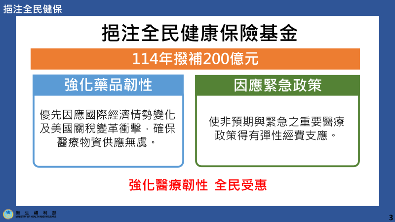 強化韌性－照顧弱勢1 　共4張
