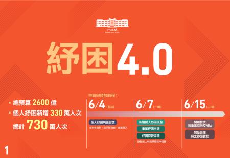 紓困4.0方案+振興五倍券 1 　共17張