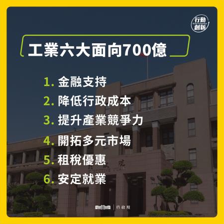 頁面 2 　共3張