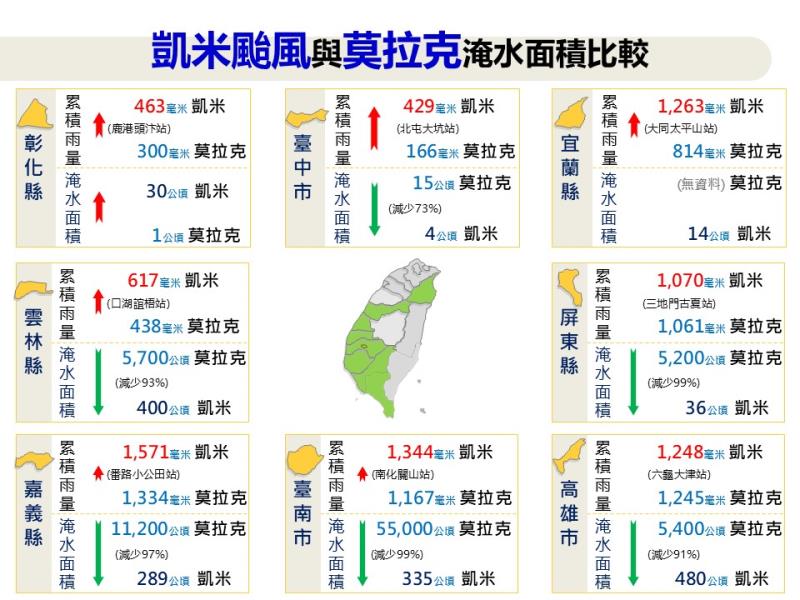 系統性治水-凱米颱風災後省思及系統性治理策進-2 　共9張