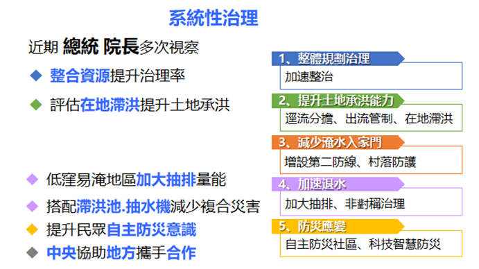 因應氣候變遷縣市管河川及排水整體改善計畫－５ 　共8張