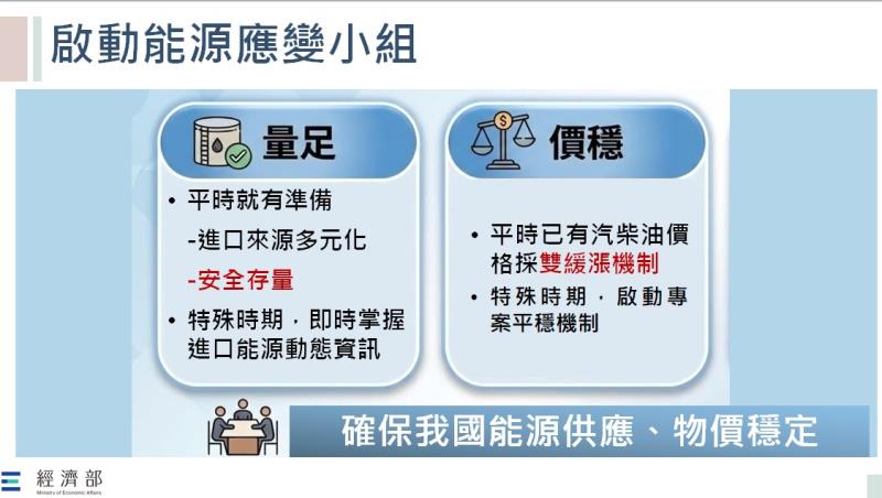 中東情勢因應─我國能源供應穩定機制與作為 　共1張