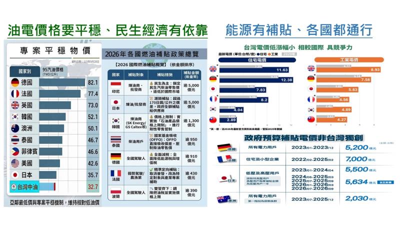 因應中東戰事 中油台電穩定物價追加預算方案 　共1張