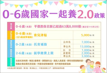 新圖0325 　共1張