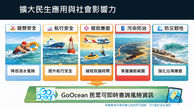 建構國家級海洋雷達觀測網 　共1張