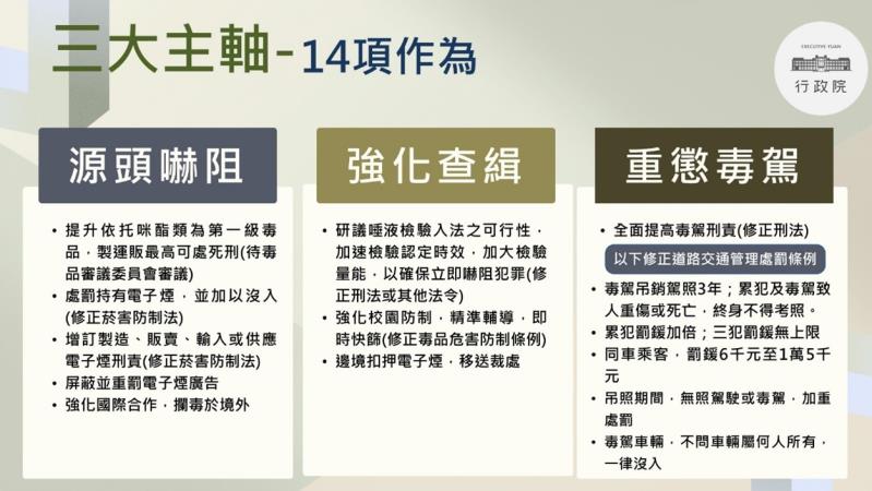 毒品及毒駕防制專案報告1 　共5張