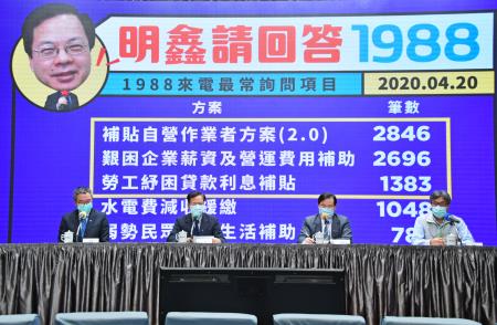 2020年4月20日龔明鑫政務委員主持召開行政院紓困振興方案「民生物資盤點」記者會S__143998981 _7_.jpg