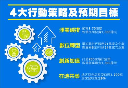 中小企業整體競爭力提升方案 　共1張