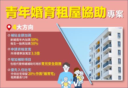 「青年婚育租屋協助專案」 　共1張