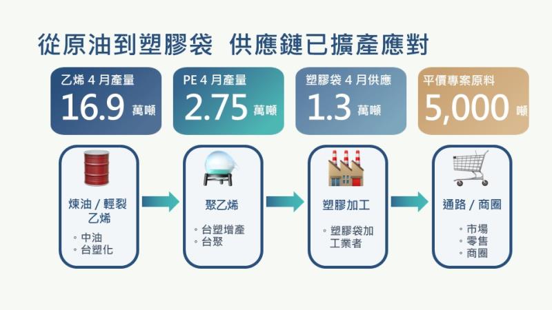 中東情勢因應─能源及供應鏈平穩措施 　共1張