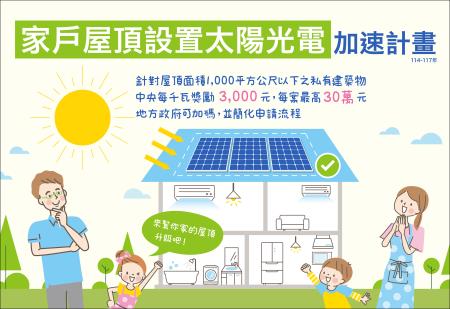 家戶屋頂設置太陽光電加速計畫 　共1張