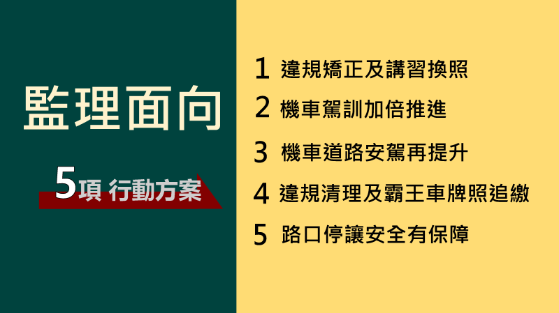 監理面向－5項行動方案 　共1張