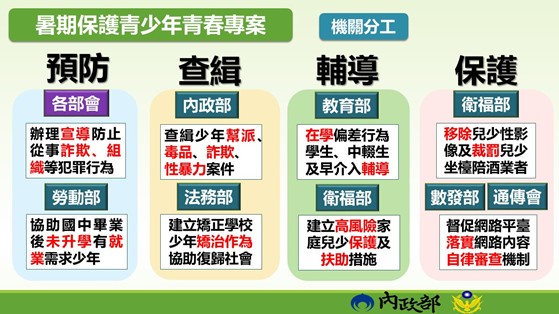 暑期保護青少年青春專案機關分工 　共7張
