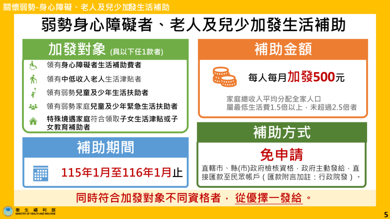 強化韌性－照顧弱勢3 　共4張