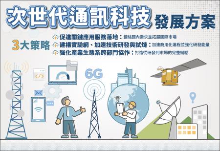 次世代通訊科技發展方案 　共1張