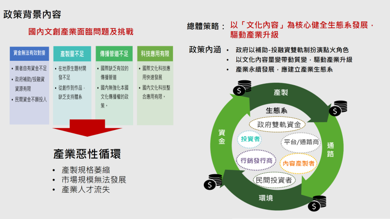 政策背景內容 　共2張