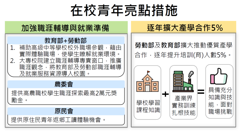 在校青年亮點措施 　共6張