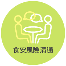 食安風險溝通